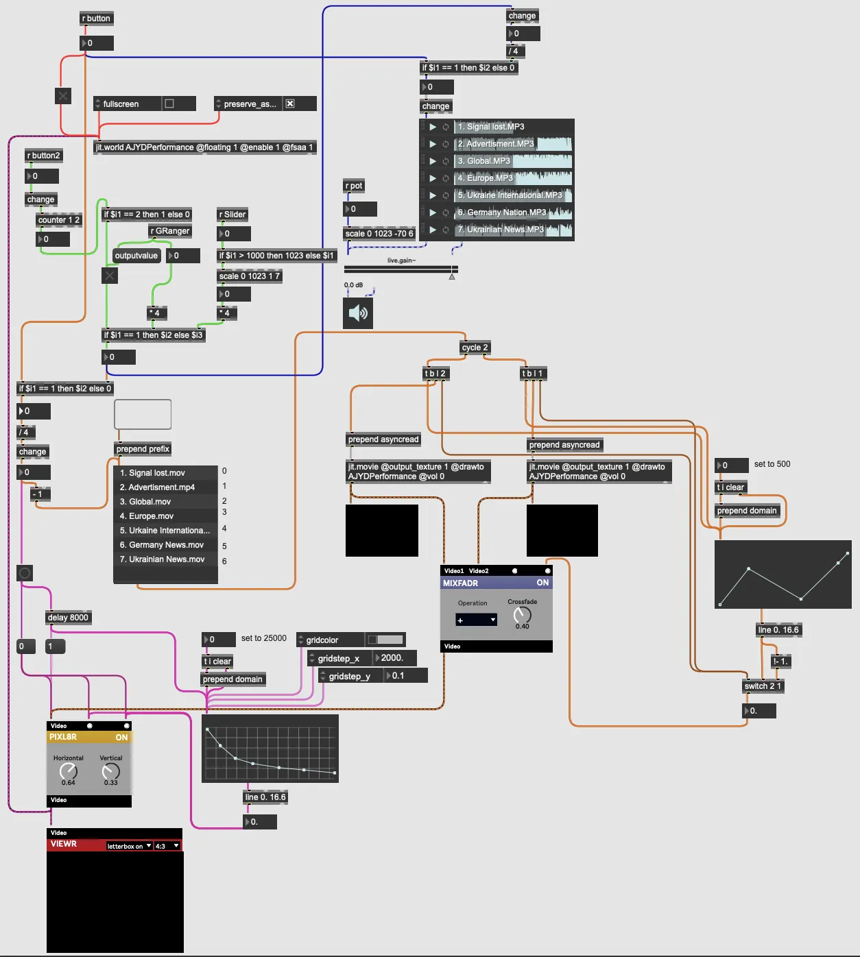 Amusing Ourselves to Death